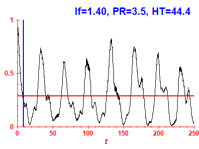 Survival probability